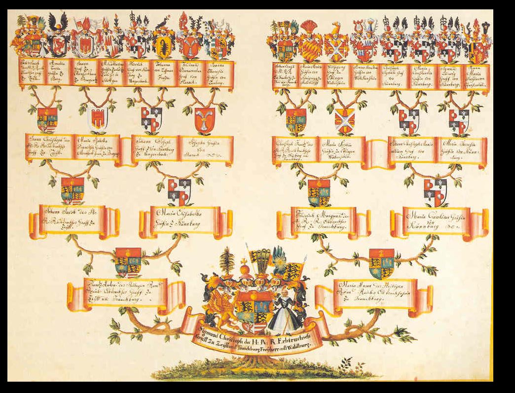 Maintaining a family tree is an ancient practice